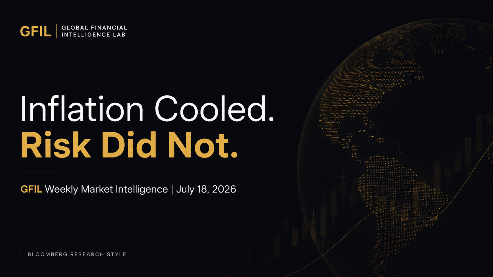 GFIL Weekly EP03 — Inflation Cooled. Risk Did Not.